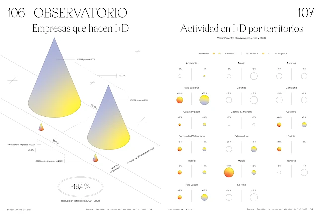 03_cotec_anuario_gra_ficos 